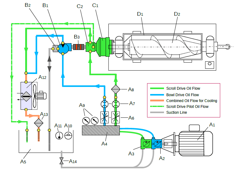 FHD Principle